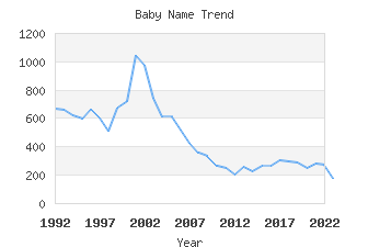 Baby Name Popularity