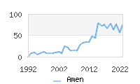 Naming Trend forAmen 