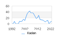 Naming Trend forKadan 