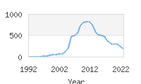 Popular Baby Names - Addisyn