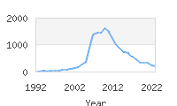 Popular Baby Names - Addyson