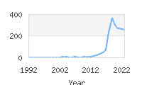 Popular Baby Names - Ainhoa