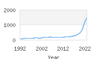 Popular Baby Names - Alora