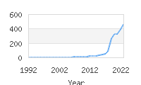 Popular Baby Names - Amoura