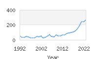 Popular Baby Names - Aura