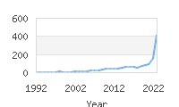 Popular Baby Names - Azari