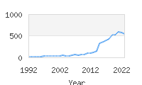 Popular Baby Names - Briar