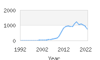 Popular Baby Names - Briella