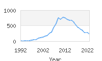 Popular Baby Names - Brylee