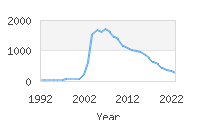 Popular Baby Names - Cadence