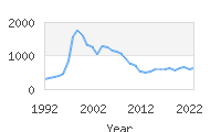 Popular Baby Names - Cameron