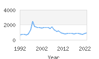 Popular Baby Names - Esmeralda