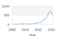 Popular Baby Names - Legacy