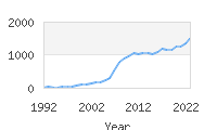 Popular Baby Names - Lilah