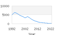 Popular Baby Names - Marissa