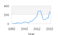 Popular Baby Names - Neriah