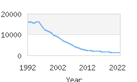 Popular Baby Names - Rachel