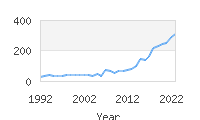 Popular Baby Names - Rosalina