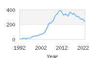 Popular Baby Names - Rylan