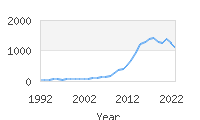 Popular Baby Names - Sawyer