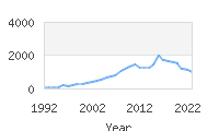 Popular Baby Names - Teagan