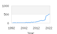 Popular Baby Names - Ander