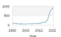 Popular Baby Names - Archie