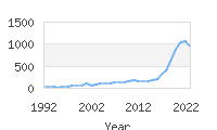 Popular Baby Names - Colson