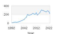 Popular Baby Names - Damari