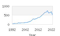 Popular Baby Names - Dax