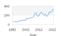 Popular Baby Names - Dilan