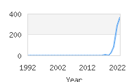 Popular Baby Names - Dutton