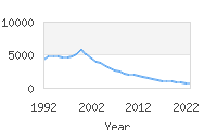 Popular Baby Names - Garrett