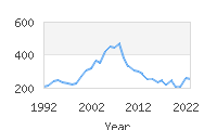 Popular Baby Names - Jairo