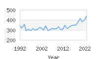 Popular Baby Names - Kareem