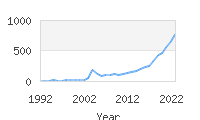 Popular Baby Names - Koda