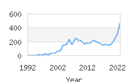 Popular Baby Names - Koen