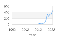 Popular Baby Names - Kyro