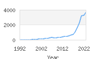 Popular Baby Names - Luka