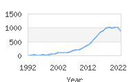 Popular Baby Names - Odin