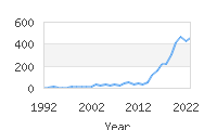 Popular Baby Names - Reign