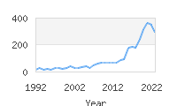 Popular Baby Names - Remi