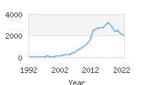 Popular Baby Names - Ryker