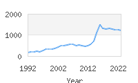 Popular Baby Names - Tobias