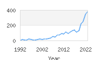 Popular Baby Names - Truett